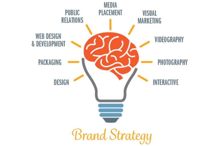 Marketing Branding Classes Near Me