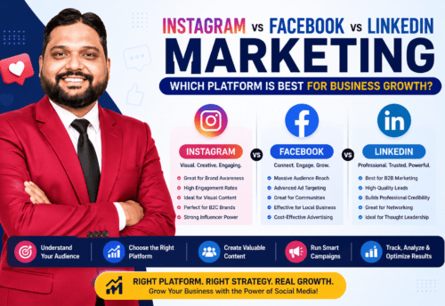 Instagram vs Facebook vs LinkedIn Marketing: Which Platform is Best for Business Growth?