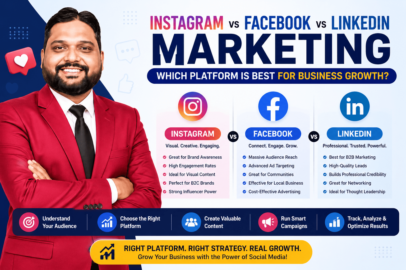 Instagram vs Facebook vs LinkedIn Marketing: Which Platform is Best for Business Growth?