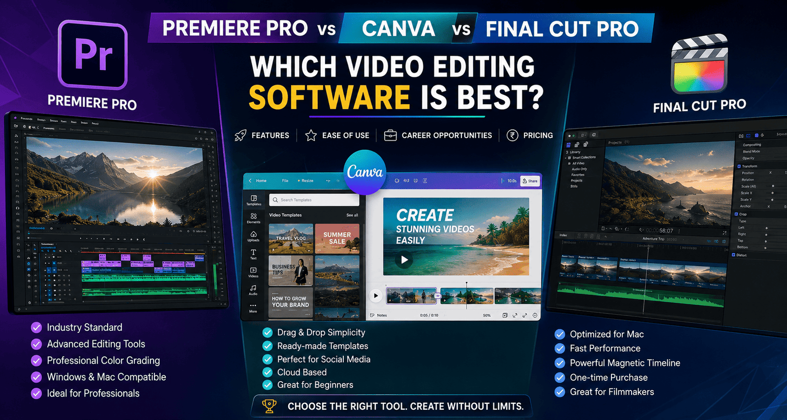Premiere Pro vs Canva vs Final Cut Pro: Which Video Editing Software is Best in 2026?