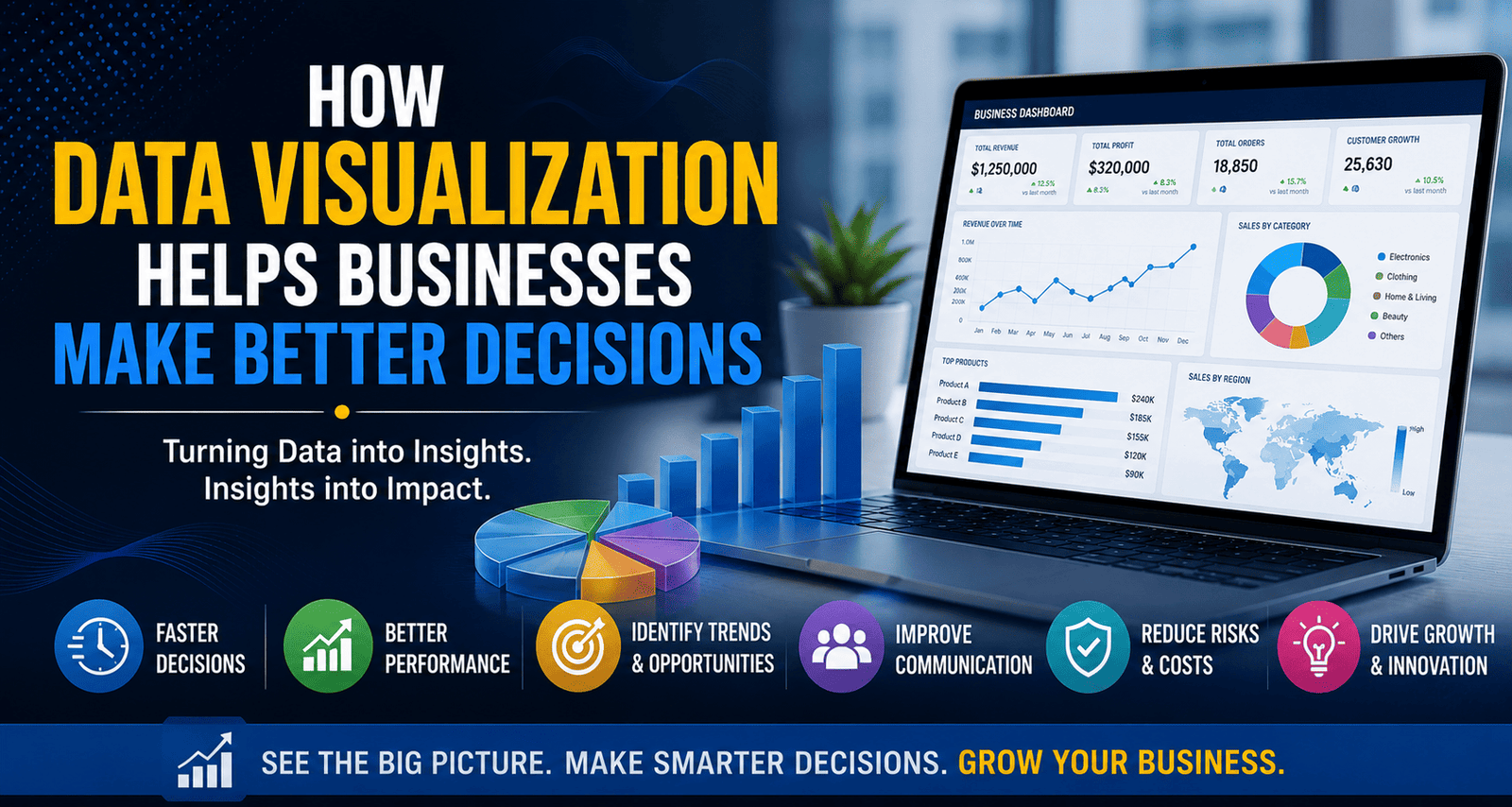How Data Visualization Helps Businesses Make Better Decisions