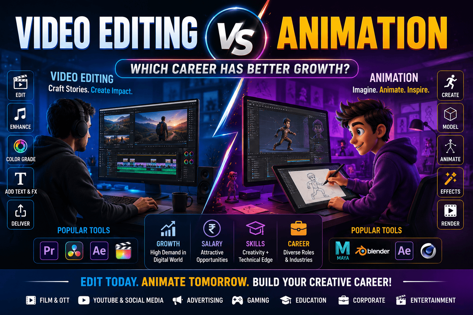 Video Editing vs Animation: Which Career Has Better Growth in 2026?