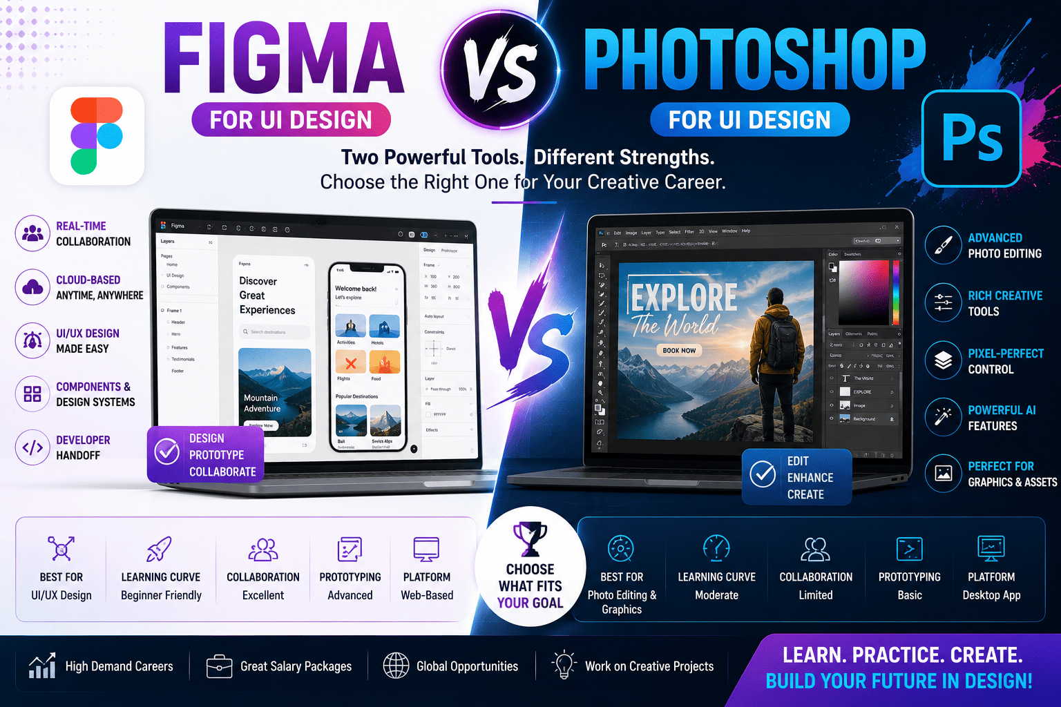 Figma vs Photoshop for UI Design: Which Tool Should You Learn in 2026?