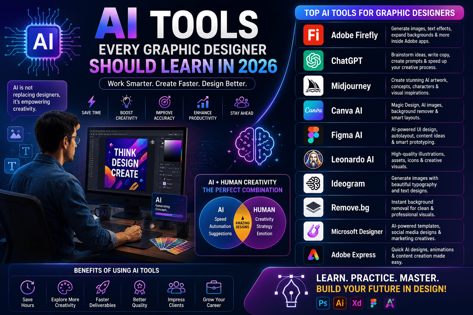 AI Tools Every Graphic Designer Should Learn in 2026