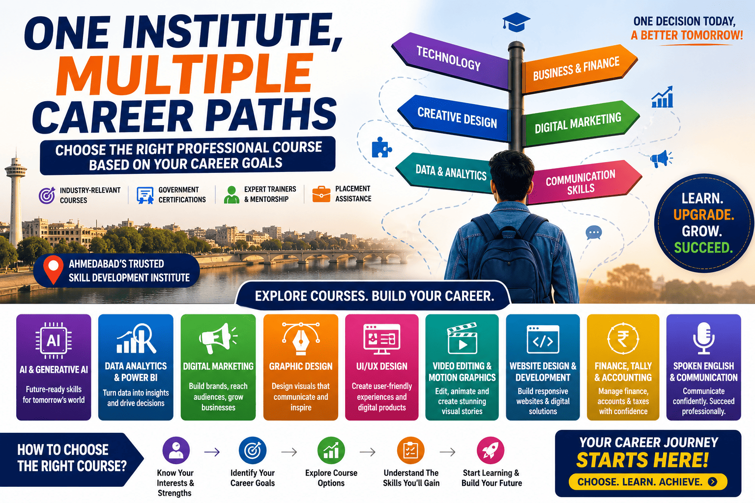 One Institute, Multiple Career Paths: How to Choose the Right Professional Course Based on Your Career Goals (2026 Guide)