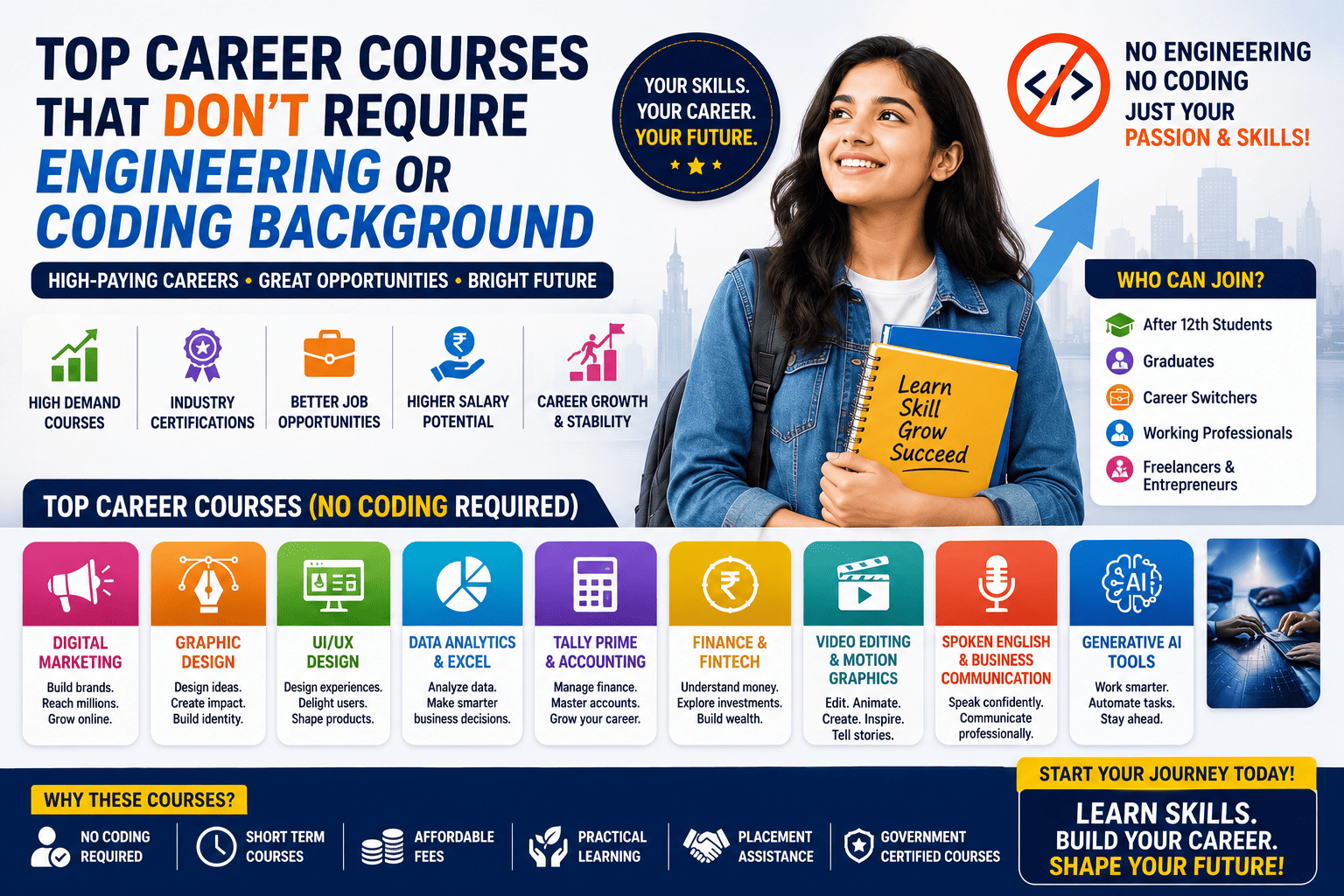 Top Career Courses That Don't Require Engineering or Coding Background in 2026 | Best Job-Oriented Courses