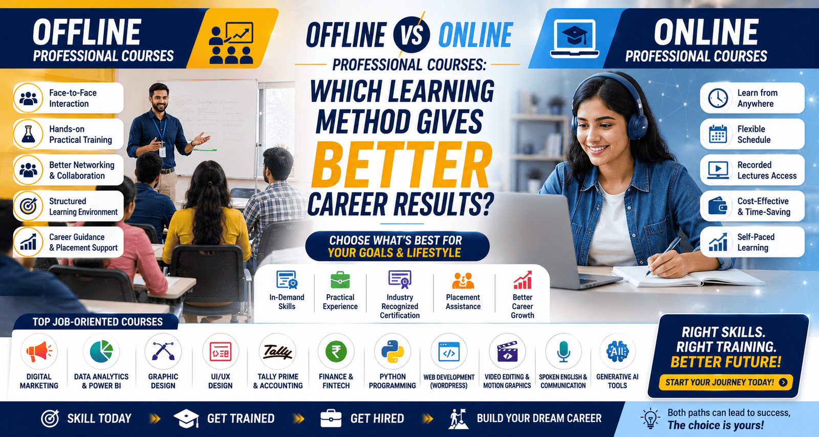 Offline vs Online Professional Courses: Which Learning Method Gives Better Career Results in 2026?