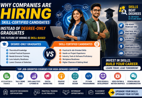 Why Companies Are Hiring Skill-Certified Candidates Instead of Degree-Only Graduates (2026 Career Guide)