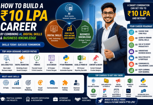 How to Build a ₹10 LPA Career by Combining AI, Digital Skills & Business Knowledge (2026 Guide)