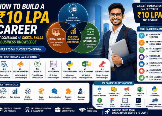 How to Build a ₹10 LPA Career by Combining AI, Digital Skills & Business Knowledge (2026 Guide)