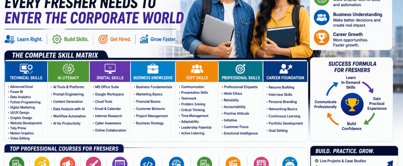 The Complete Skill Matrix Every Fresher Needs to Enter the Corporate World (2026 Career Guide)