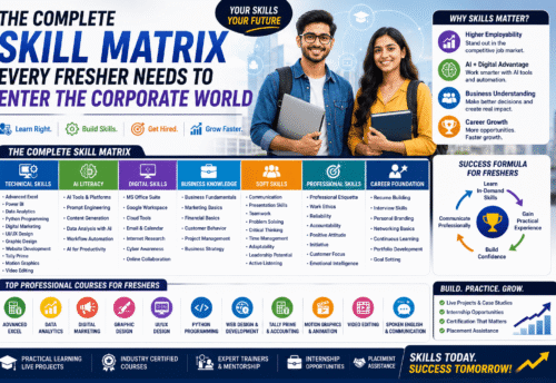 The Complete Skill Matrix Every Fresher Needs to Enter the Corporate World (2026 Career Guide)