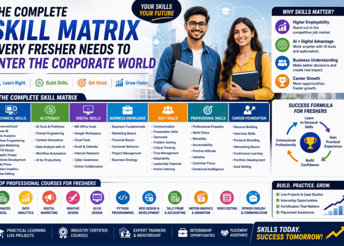 The Complete Skill Matrix Every Fresher Needs to Enter the Corporate World (2026 Career Guide)