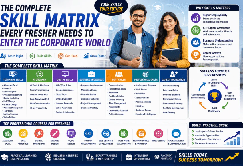 The Complete Skill Matrix Every Fresher Needs to Enter the Corporate World (2026 Career Guide)