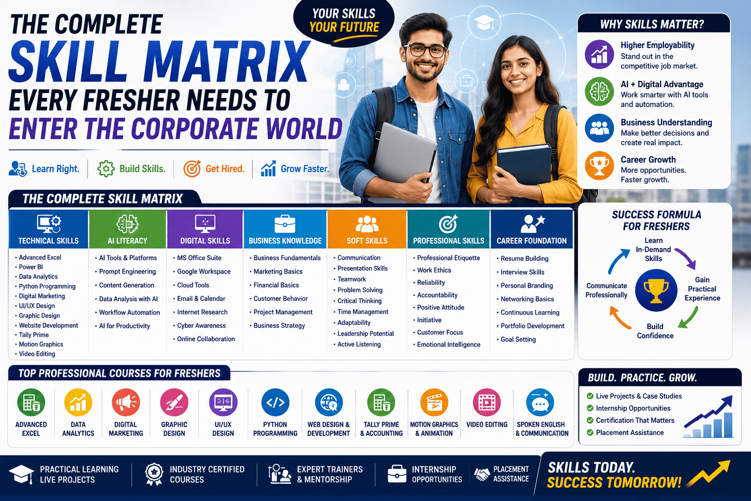 The Complete Skill Matrix Every Fresher Needs to Enter the Corporate World (2026 Career Guide)