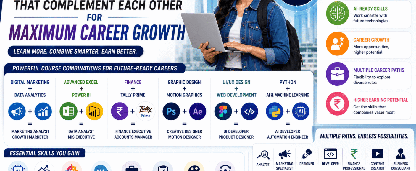 Top Professional Courses That Complement Each Other for Maximum Career Growth (2026 Guide)