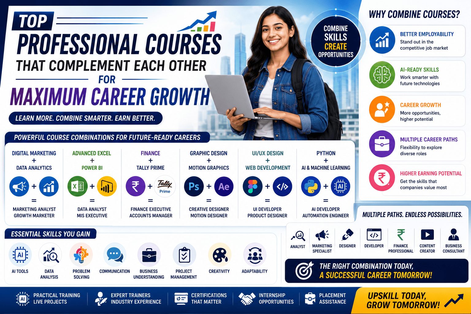 Top Professional Courses That Complement Each Other for Maximum Career Growth (2026 Guide)