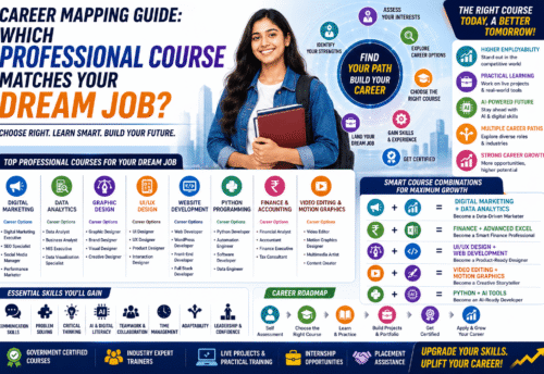 Career Mapping Guide 2026: Which Professional Course Matches Your Dream Job?