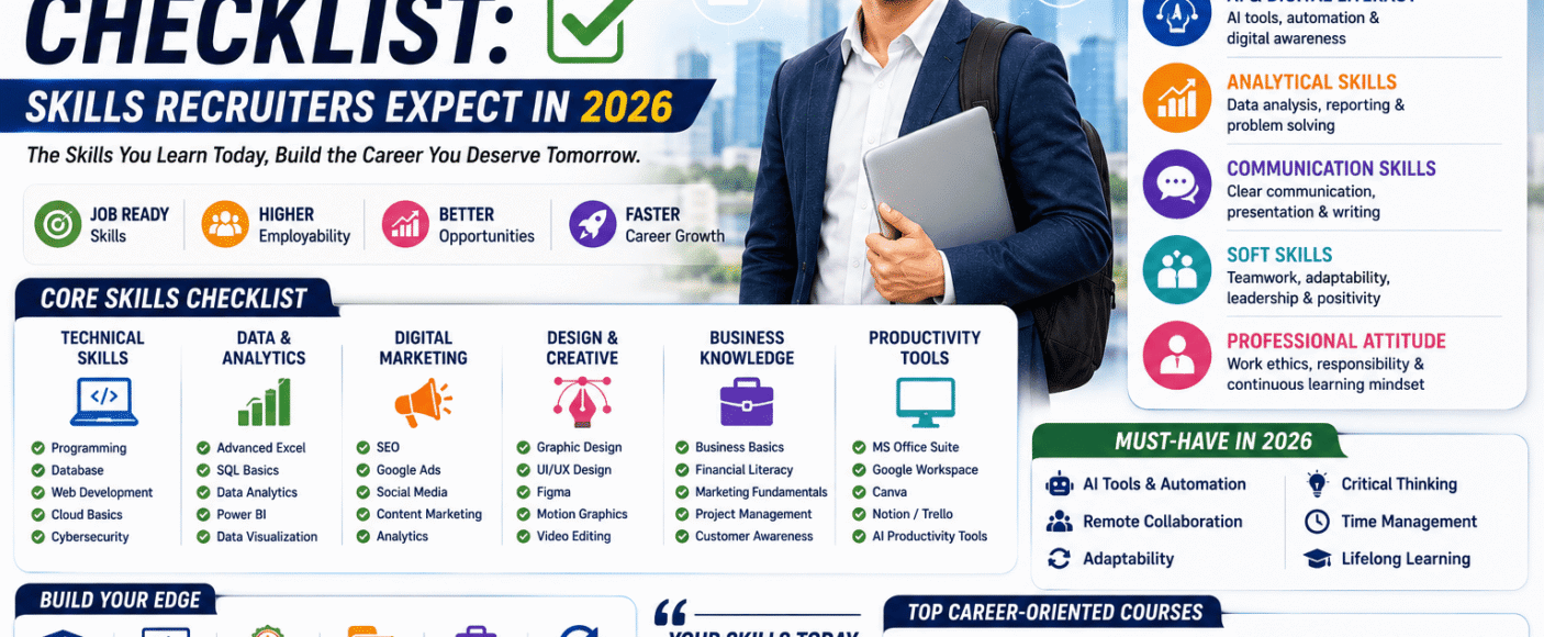 The Ultimate Employability Checklist: Skills Recruiters Expect in 2026 (Complete Career Guide)