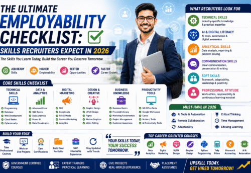 The Ultimate Employability Checklist: Skills Recruiters Expect in 2026 (Complete Career Guide)