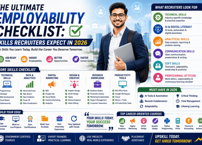 The Ultimate Employability Checklist: Skills Recruiters Expect in 2026 (Complete Career Guide)