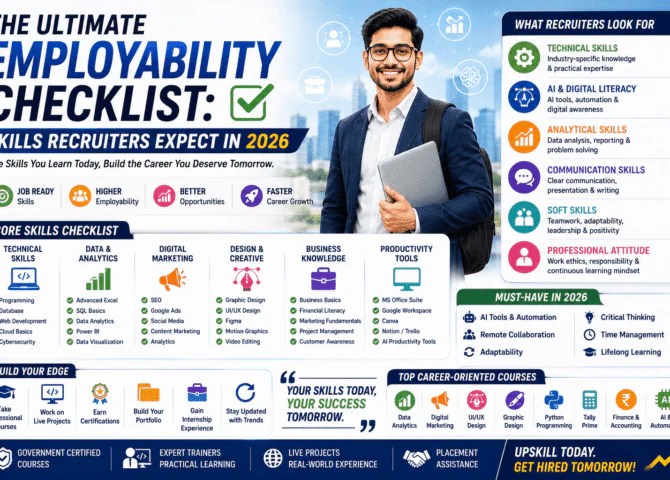 The Ultimate Employability Checklist: Skills Recruiters Expect in 2026 (Complete Career Guide)