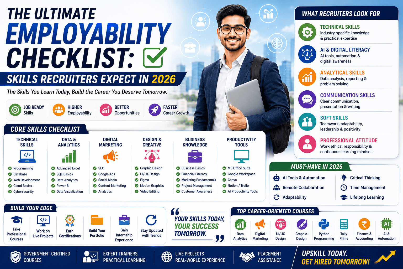 The Ultimate Employability Checklist: Skills Recruiters Expect in 2026 (Complete Career Guide)