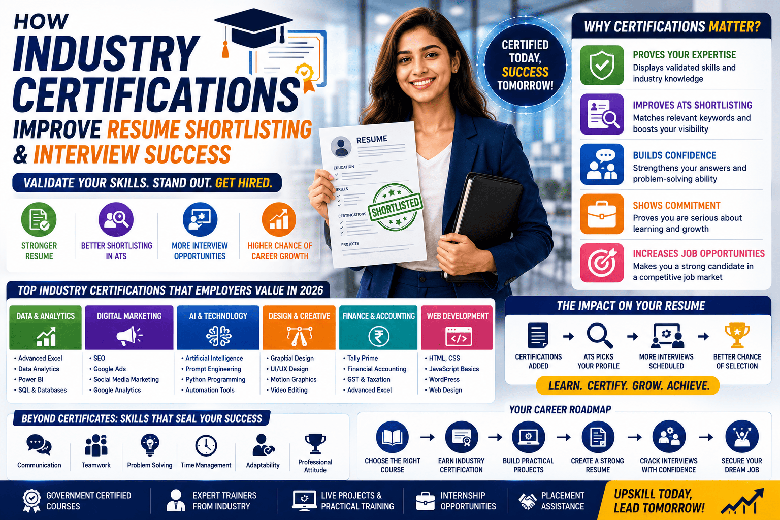 How Industry Certifications Improve Resume Shortlisting and Interview Success (2026 Career Guide)