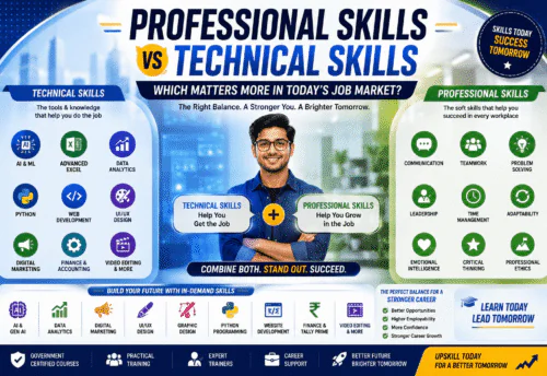 Professional Skills vs Technical Skills: Which Matters More in Today's Job Market? (2026 Career Guide)