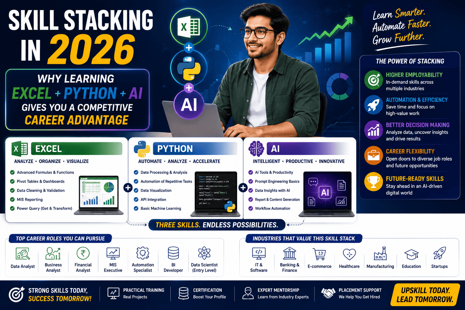 Skill Stacking in 2026: Why Learning Excel + Python + AI Gives You a Competitive Career Advantage