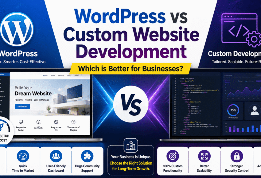 WordPress vs Custom Website Development: Which is Better for Businesses? (2026 Complete Guide)