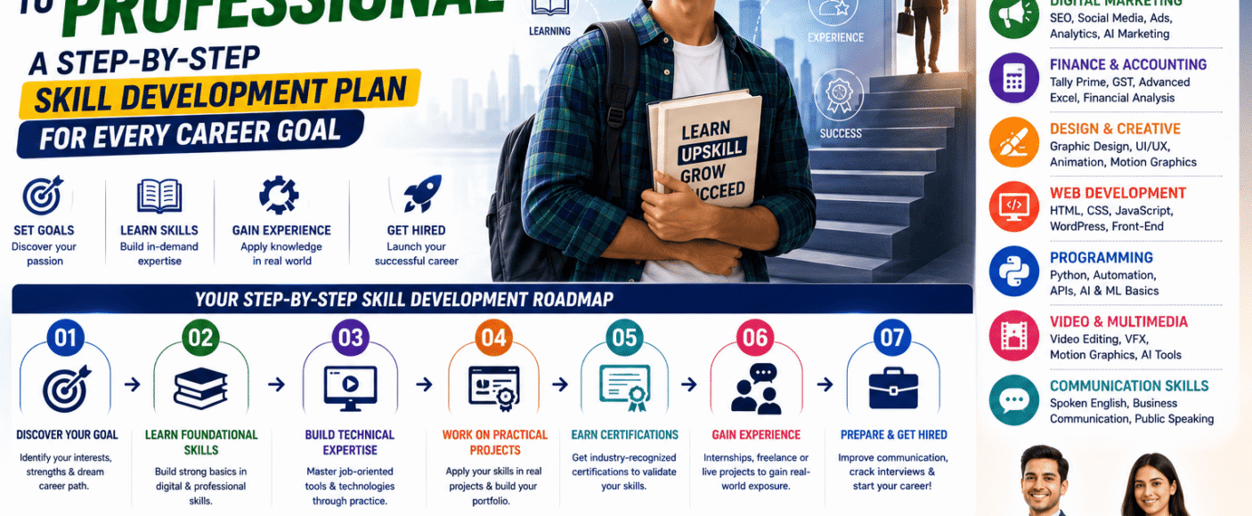 From Student to Professional: A Step-by-Step Skill Development Plan for Every Career Goal (2026 Guide)