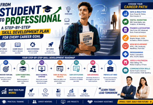 From Student to Professional: A Step-by-Step Skill Development Plan for Every Career Goal (2026 Guide)