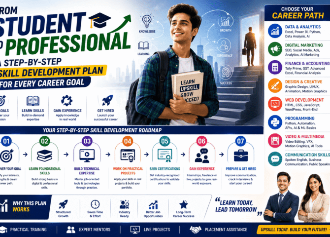 From Student to Professional: A Step-by-Step Skill Development Plan for Every Career Goal (2026 Guide)