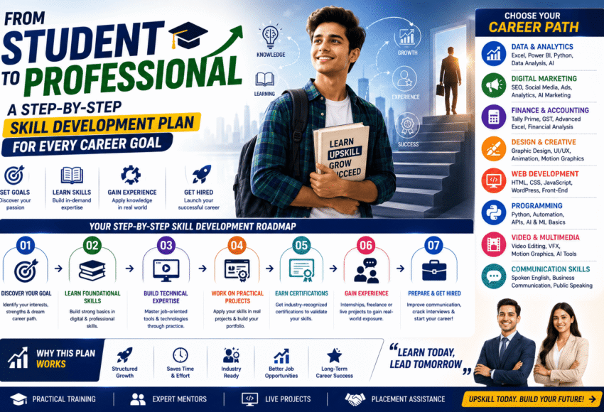 From Student to Professional: A Step-by-Step Skill Development Plan for Every Career Goal (2026 Guide)