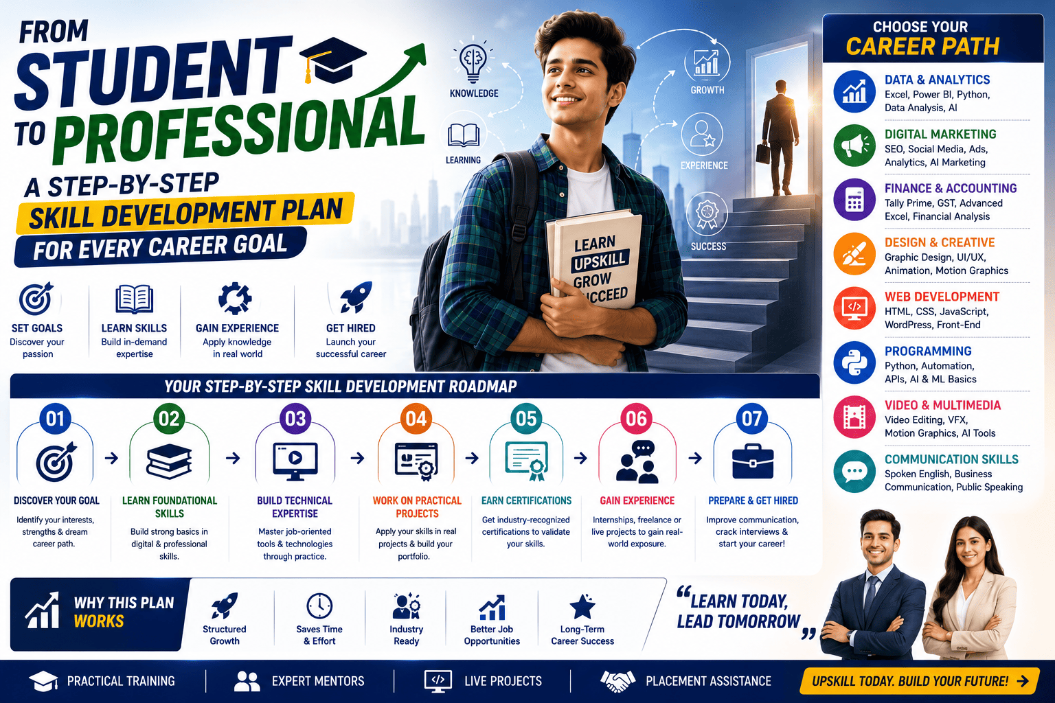 From Student to Professional: A Step-by-Step Skill Development Plan for Every Career Goal (2026 Guide)