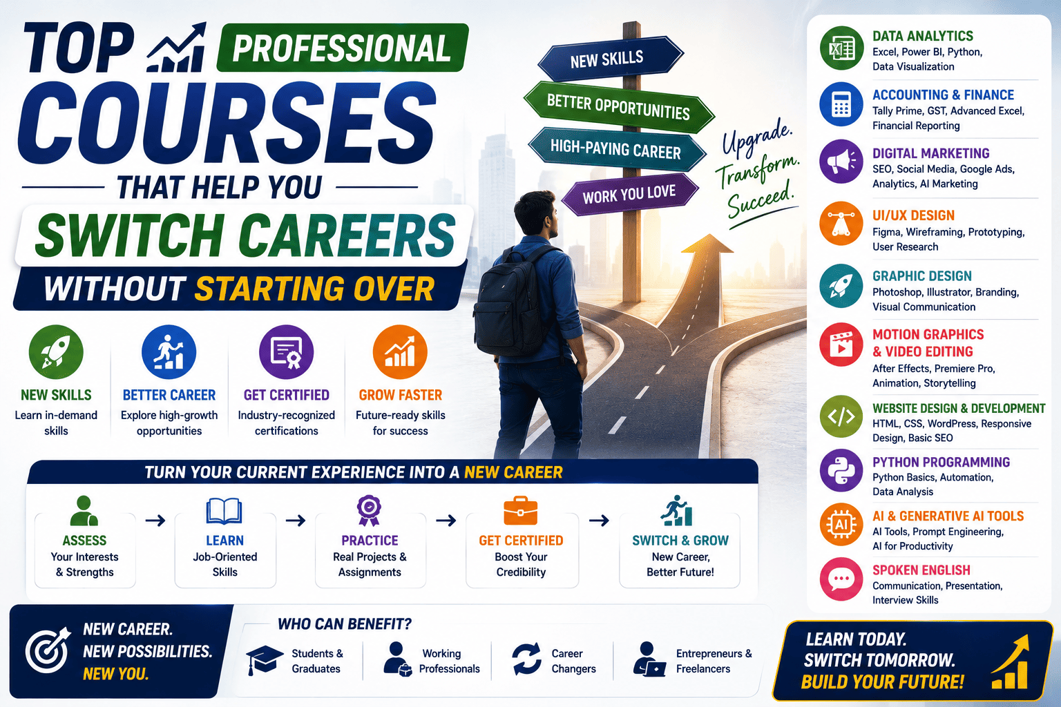 Top Professional Courses That Help You Switch Careers Without Starting Over (2026 Career Guide)