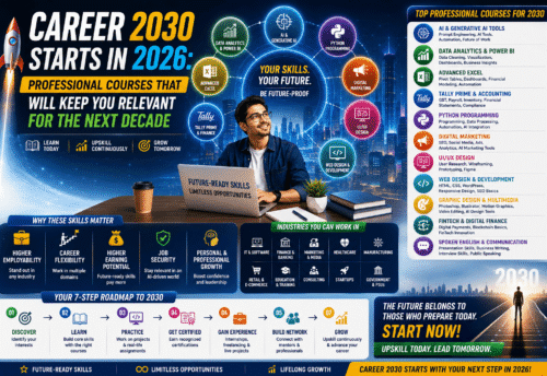 Career 2030 Starts in 2026: Professional Courses That Will Keep You Relevant for the Next Decade