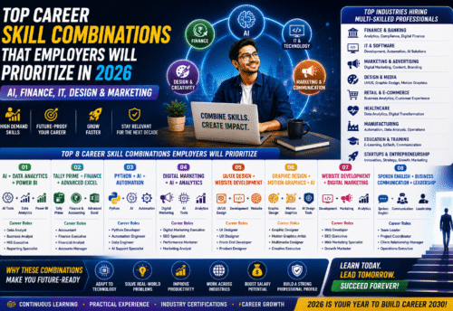 Top Career Skill Combinations That Employers Will Prioritize in 2026: AI, Finance, IT, Design & Marketing