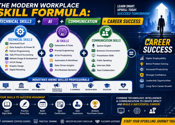 The Modern Workplace Skill Formula: Technical Skills + AI + Communication = Career Success (2026 Guide)