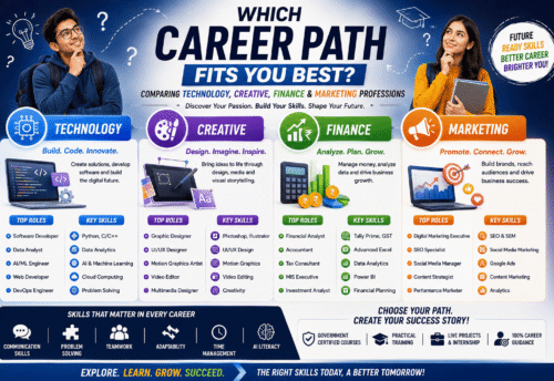 Which Career Path Fits You Best? Comparing Technology, Creative, Finance & Marketing Professions (2026 Career Guide)