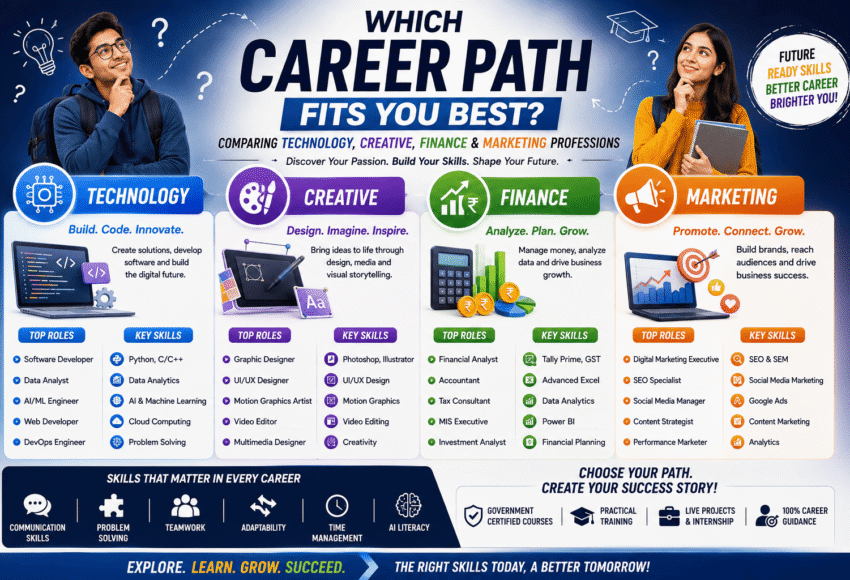 Which Career Path Fits You Best? Comparing Technology, Creative, Finance & Marketing Professions (2026 Career Guide)
