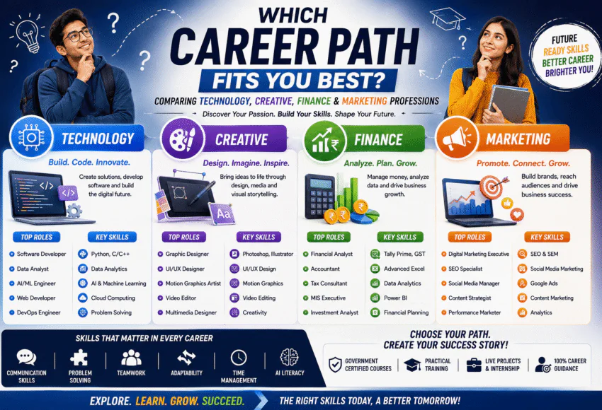Which Career Path Fits You Best? Comparing Technology, Creative, Finance & Marketing Professions (2026 Career Guide)