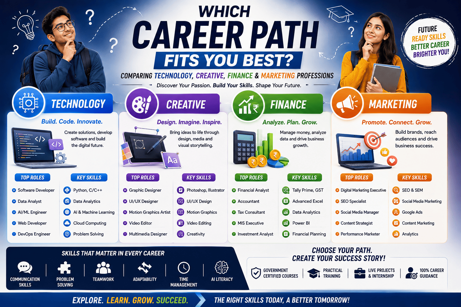 Which Career Path Fits You Best? Comparing Technology, Creative, Finance & Marketing Professions (2026 Career Guide)