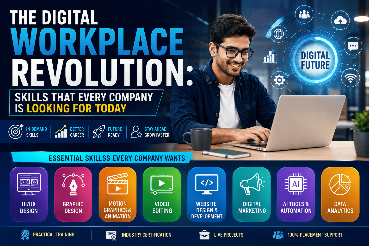 The Digital Workplace Revolution: Skills That Every Company Is Looking for Today