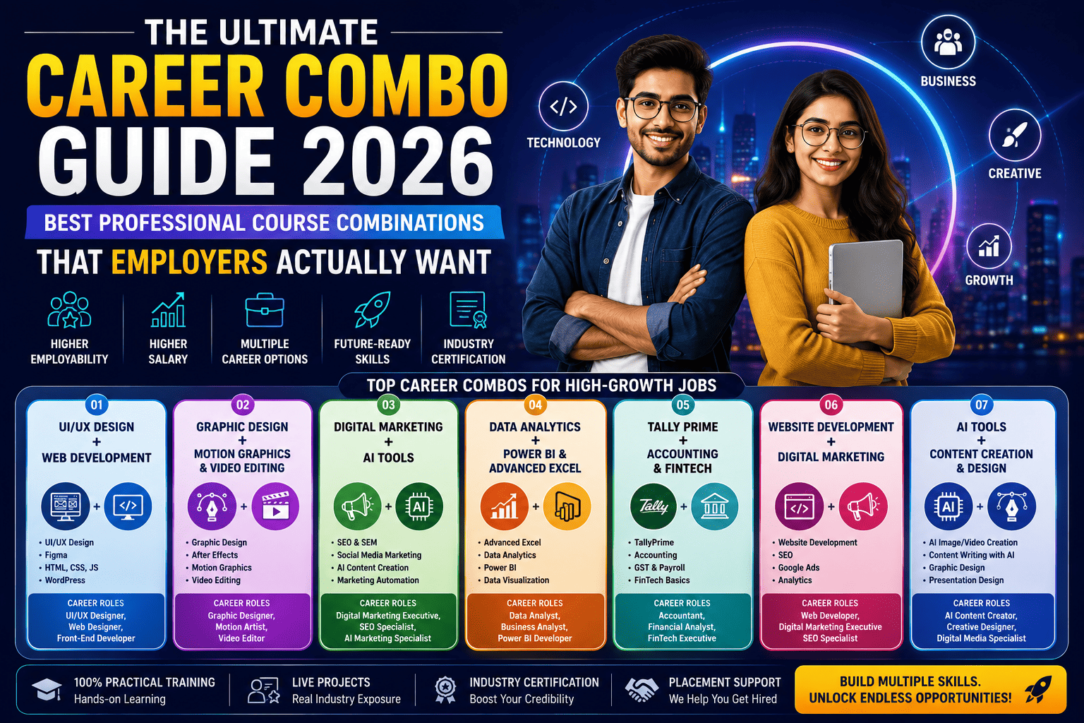 The Ultimate Career Combo Guide 2026 | Best Professional Course Combinations in Ahmedabad for High-Paying Jobs