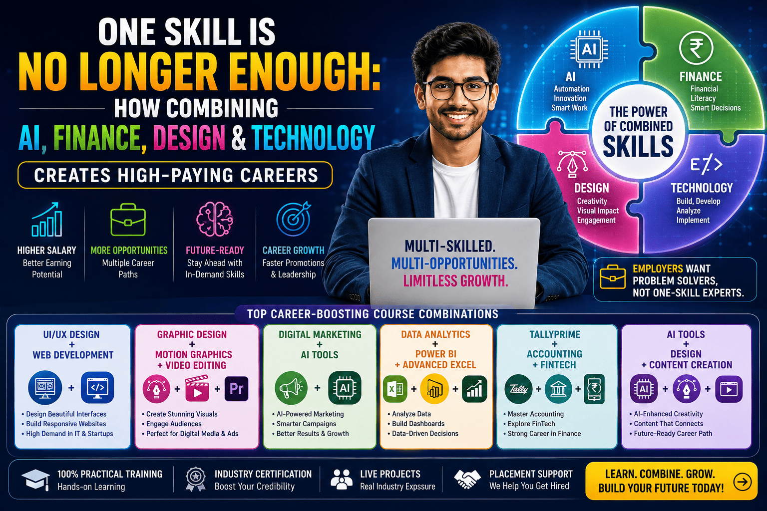 One Skill Is No Longer Enough: How Combining AI, Finance, Design & Technology Creates High-Paying Careers