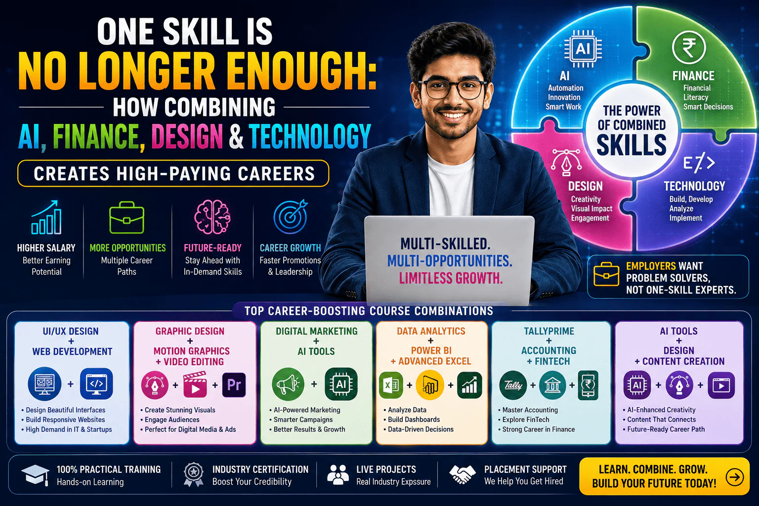 One Skill Is No Longer Enough: How Combining AI, Finance, Design & Technology Creates High-Paying Careers