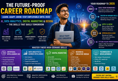 The Future-Proof Career Roadmap: Learn AI, Data Analytics, Digital Marketing & Design to Stay Employable Until 2035