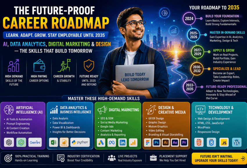 The Future-Proof Career Roadmap: Learn AI, Data Analytics, Digital Marketing & Design to Stay Employable Until 2035
